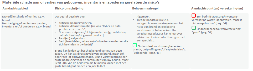 Overzichtstabel risico&apos;s, beheersmaatregelen en verzekeringen