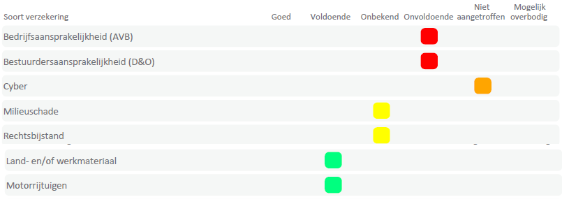 Samenvatting verzekeringen